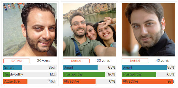 Photofeeler Analysis - Online Dating